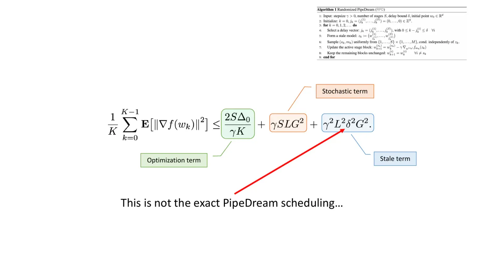 Randomized PipeDream convergence bound separated into optimization, stochastic, and stale-read terms