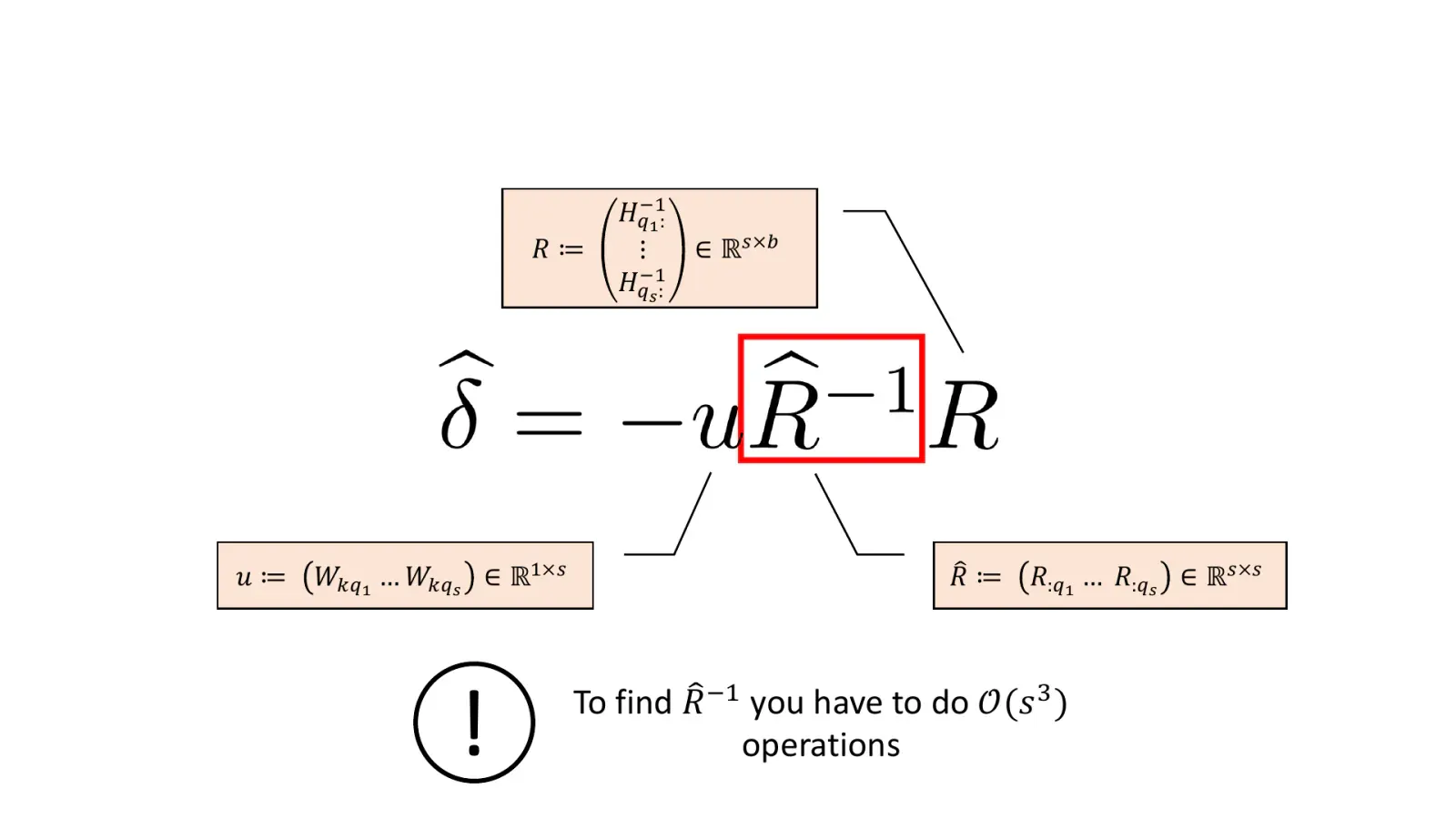 The Thanos joint update delta equals minus u times the inverse of a selected interaction submatrix R-hat times R; labels define each quantity.
