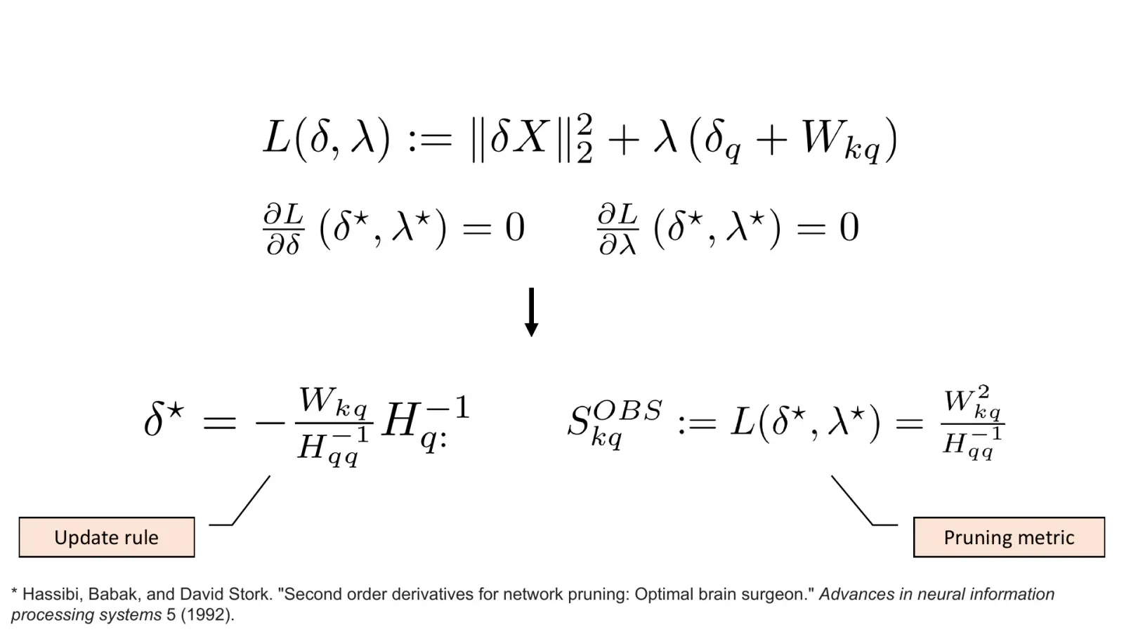 The Optimal Brain Surgeon Lagrangian, followed by its inverse-Hessian update rule and pruning saliency.